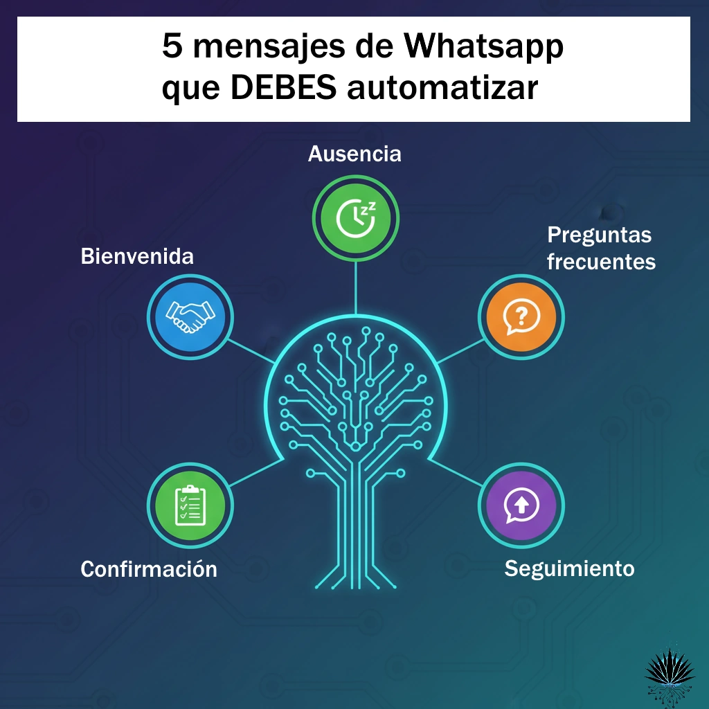 Imagen del artículo: Guía para PYMEs: 5 Mensajes que Puedes Automatizar HOY en tu WhatsApp para Ganar 2 Horas al Día - WhatsApp Business